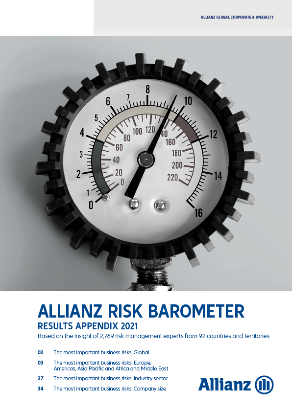 Allianz Risk Barometer 2021 Country and Industry Results Appendix