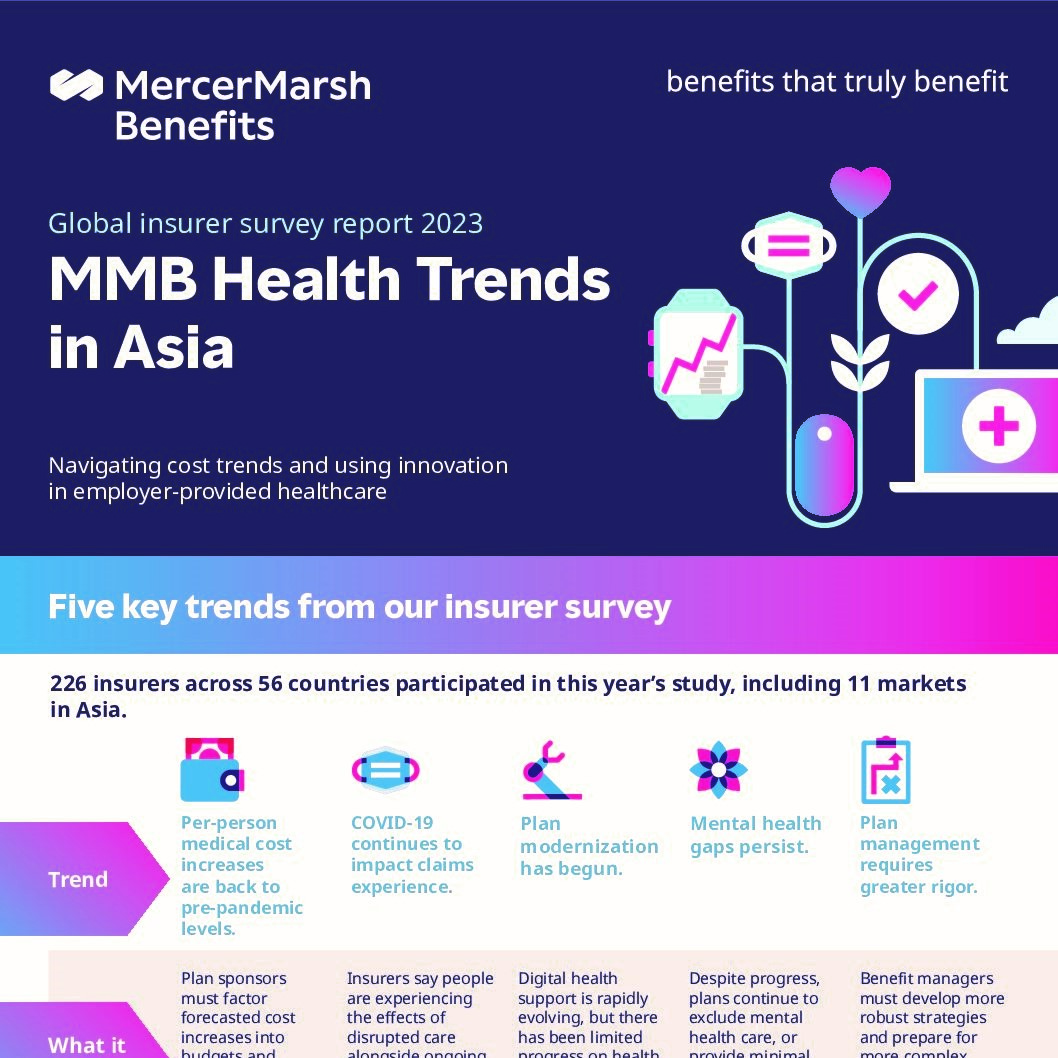 Mercer Marsh Benefits (MMB) Health Trends 2023